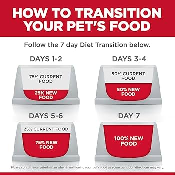 Hill's Science Diet Perfect Weight Adult Chicken Recipe Dry Dog Food, 25 lb Bag