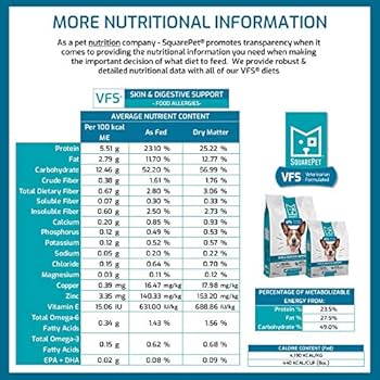 SquarePet VFS Skin & Digestive Support Dog Food, Pork, 22 lb, Hydrolyzed Protein