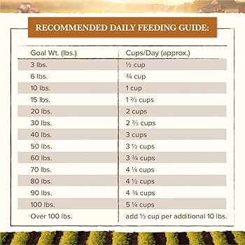 Whole Earth Farms Grain-Free Salmon & Whitefish Recipe Dry Dog Food - 25 lb Bag