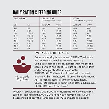 Orijen Small Breed Grain-Free Dry Dog Food - 10 lb Bag - Turkey, Chicken & Fish Recipe