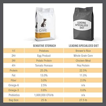 Diamond Care Adult Sensitive Stomach Formula Dry Dog Food - 8 lb