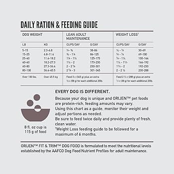 Orijen Fit & Trim Grain-Free Dry Dog Food, High Protein, Healthy Weight, 23.5 lb Bag