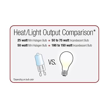 Zilla Mini Halogen Bulb - 25 Watt Day White - Reptile Terrarium Lamp