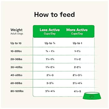 Open Farm RawMix Grain-Free Wild Ocean Recipe Dry Dog Food, 20 lb Bag
