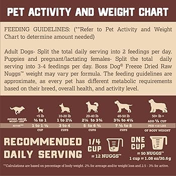 Boss Dog Freeze Dried Raw Beef Recipe Dog Food - 12 oz Complete & Balanced Diet