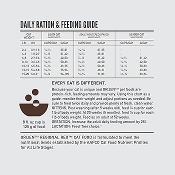 Orijen Regional Red Grain-Free Dry Cat Food, 12 lb Bag - High Protein, Red Meat & Fish Recipe