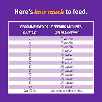 Halo Elevate Dog Chicken Recipe, Grain Free Dry Food, Kibble for Adult Dogs, [Weight] lb Bag