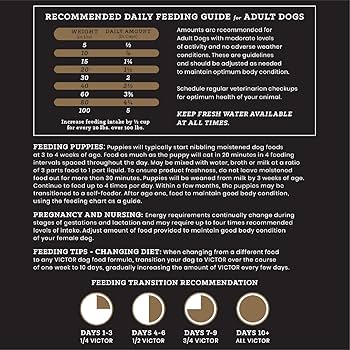 Victor Yukon River Salmon & Sweet Potato Grain-Free Dry Dog Food, 30 lb