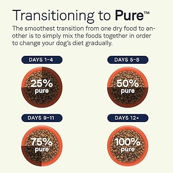 Canidae PURE Puppy Salmon & Oatmeal Recipe with Grains, 24 lb Dry Dog Food