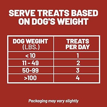 Dave's Dog Treats Renal Friendly Sweet Potato 5 oz - Low Phosphorus, Kidney Support
