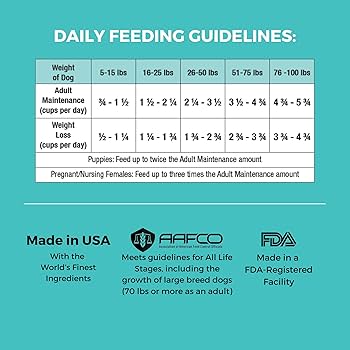 KOHA Limited Ingredient Bland Diet Dry Dog Food - Chicken & Brown Rice - 20 lbs