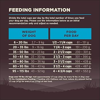 Wellness CORE Grain-Free Ocean Whitefish, Herring & Salmon Dry Dog Food, 26 lb Bag