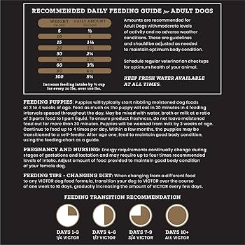 Victor Select Chicken Meal & Brown Rice Dry Dog Food, 40 lb Bag - All Life Stages Formula