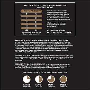 Victor Multi-Pro Dry Dog Food - 30 lb, Classic Formula for Active Dogs