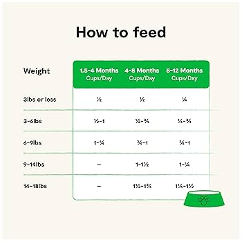 Open Farm Kitten Grain-Free Dry Cat Food, Chicken & Turkey Recipe, 4 lb Bag