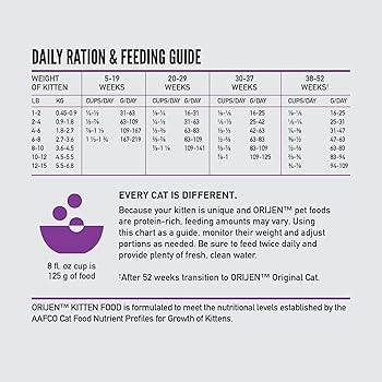 ORIJEN Kitten Grain-Free Dry Cat Food, 4 lb Bag - High Protein, Premium Kitten Food