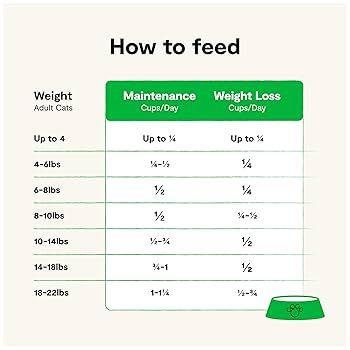 Open Farm RawMix Wild Ocean Grain-Free Dry Cat Food, 2.25 lb - Whitefish, Salmon & Rockfish Recipe
