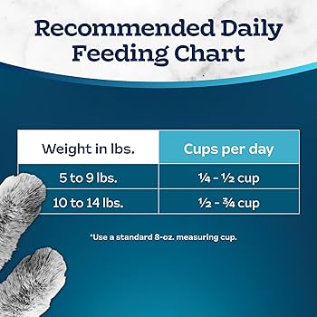 Blue Buffalo Adult Chicken & Rice / Tastefuls Chicken Recipe Dry Cat Food, 7 lb Bag