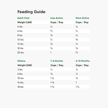 Open Farm Cat Catch-of-the-Season Whitefish Recipe, Grain-Free Dry Food, 4 lb Bag