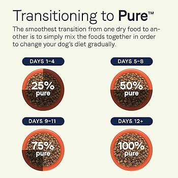 Canidae Pure Grain-Free Puppy Food, Salmon & Sweet Potato, 22 lb