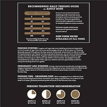 VICTOR Classic Professional Dry Dog Food - 40 lb Bag - High-Protein, Multi-Protein Formula