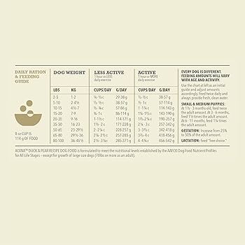 Acana Singles Duck & Pear Recipe, Limited Ingredient, Grain-Free Dry Dog Food, 4.5 lb Bag