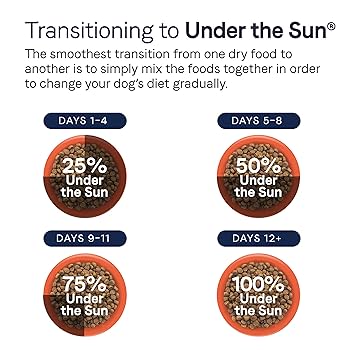 Canidae Under the Sun Grain-Free Chicken Recipe Adult Dry Dog Food, 40 lb