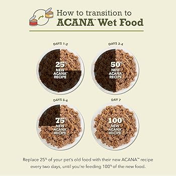 ACANA Pate Wet Cat Food, Chicken and Fish in Bone Broth, 5.5 oz Can
