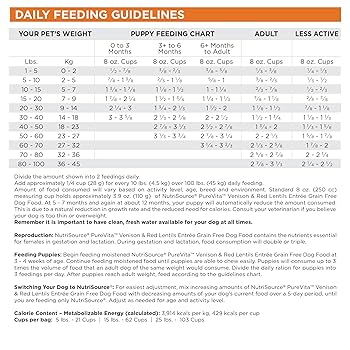 PureVita Grain-Free Venison & Red Lentils Recipe Dry Dog Food, 25 lb