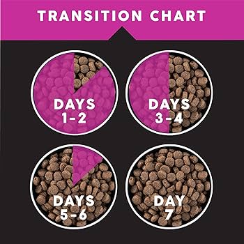 Ultimates Lamb Meal & Brown Rice Adult Dry Dog Food, 28 lbs - Advanced Nutrition Formula