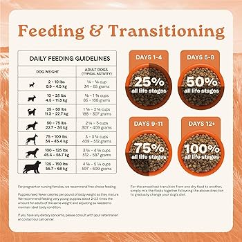 Canidae All Life Stages Lamb Meal & Ancient Grains Recipe Dry Dog Food, 5 lb