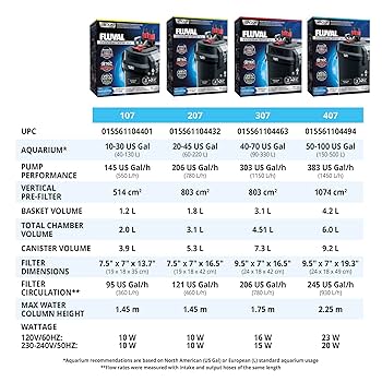 Fluval 307 External Filter