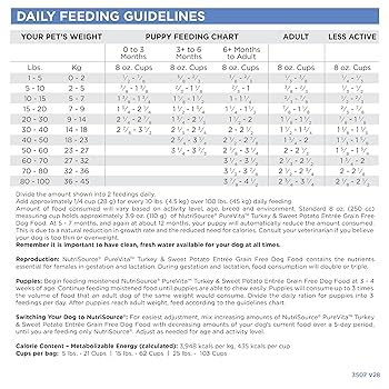 NutriSource Pure Vita Grain-Free Turkey & Sweet Potato Dry Dog Food, 25 lb Bag