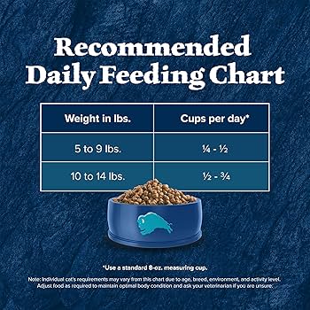 Blue Buffalo Wilderness Chicken Recipe Grain Free Adult Dry Cat Food, 12 lb
