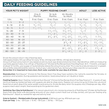 NutriSource Grain Free Chicken & Pea Formula Dry Dog Food - 5 lb Bag