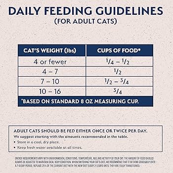 Natural Balance LID Limited Ingredient Grain-Free Salmon & Green Pea Dry Cat Food, 4 lb
