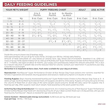 NutriSource Super Performance Chicken & Rice Dry Dog Food - 40 lb Bag